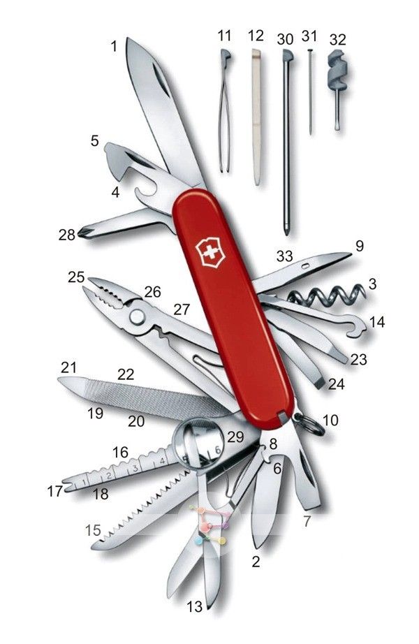 Комплект Нож Victorinox SwissChamp Red 1.6795 + Чехол с фонариком Police